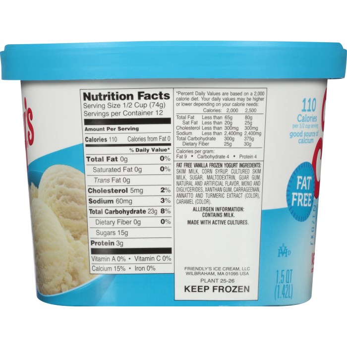 Nutrition facts for frozen yogurt