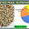 Nutrition facts of black eyed peas