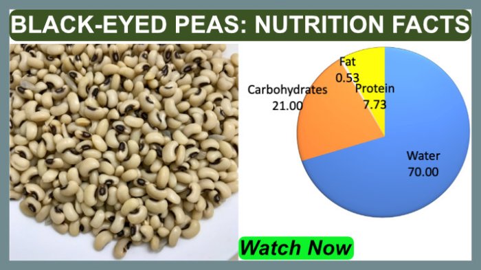 Nutrition facts of black eyed peas