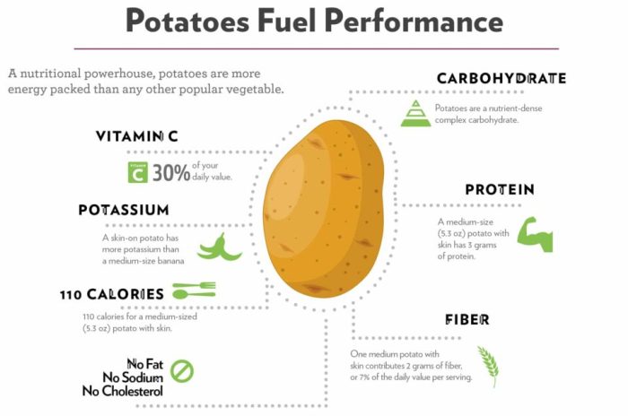 1 potato nutrition facts