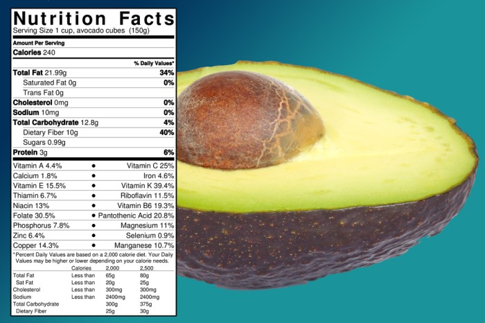 Avocados our nutrition mission