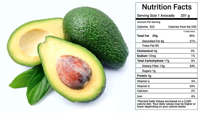 1 4 avocado nutrition facts