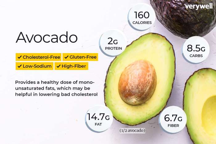 1 4 avocado nutrition facts