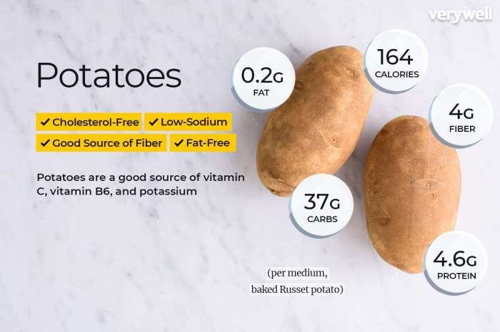 1 potato nutrition facts