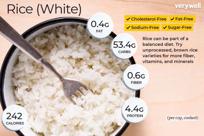 Rice bowl nutrition facts