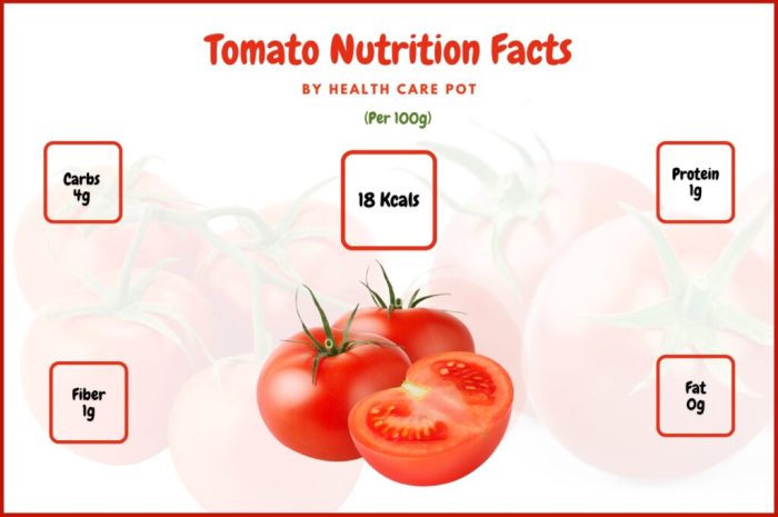 Cherry tomatoes nutrition facts 100g