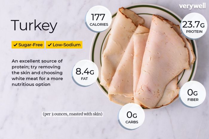 Nutrition facts for turkey lunch meat