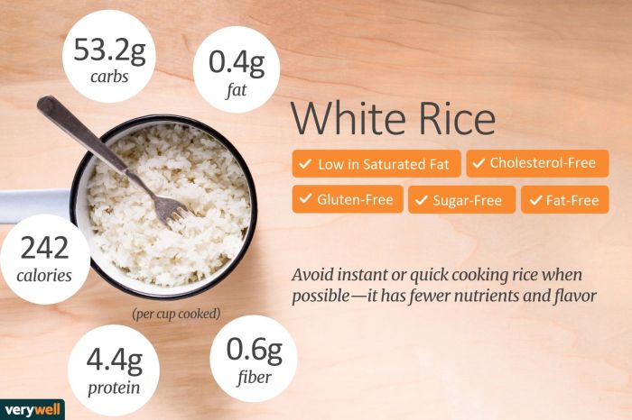 Rice bowl nutrition facts