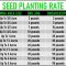 How many sunflower seeds to plant per acre