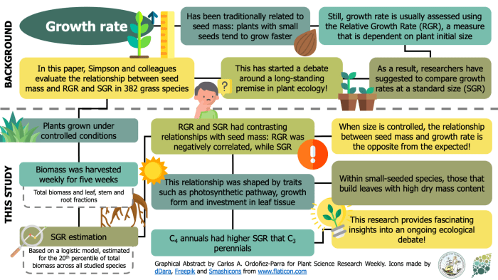 When to plant seeds in colorado